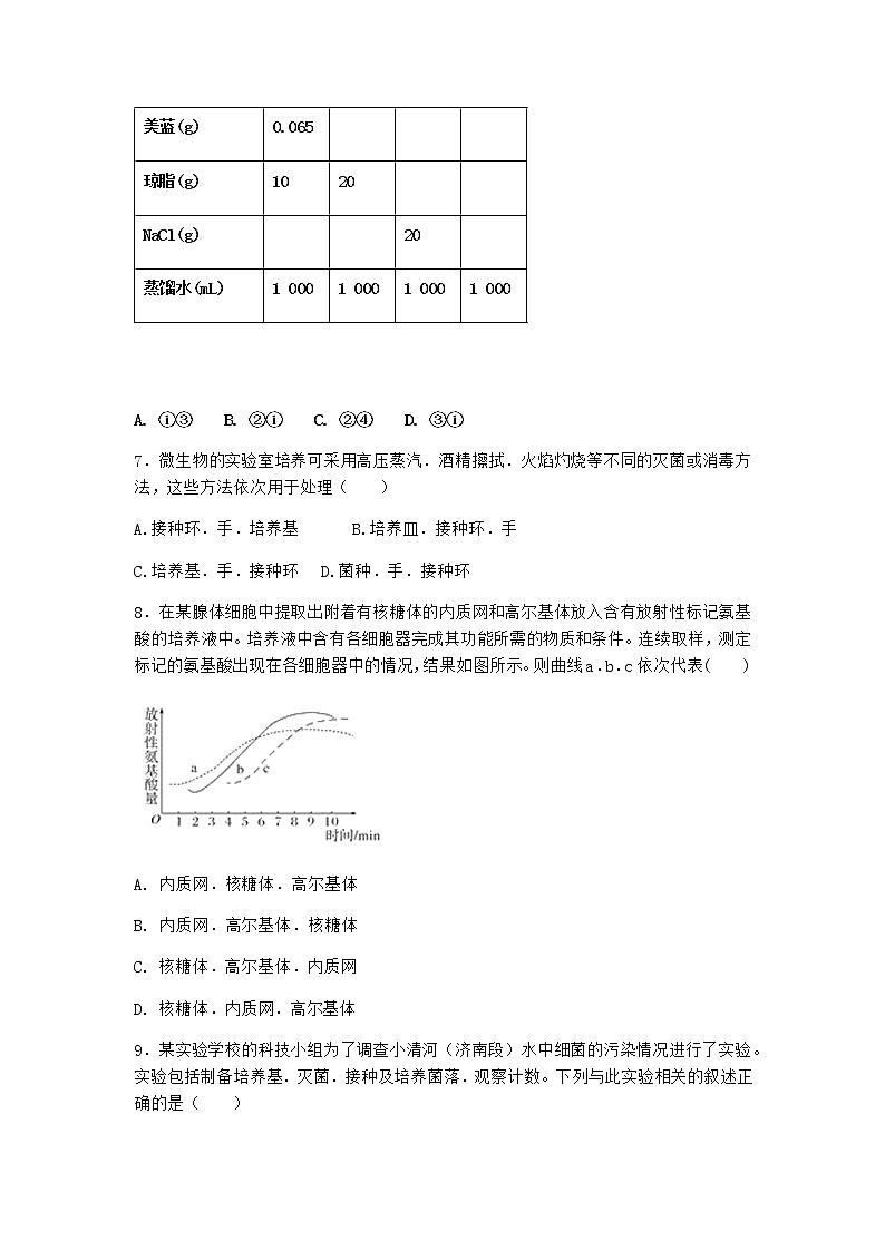 沪教版高中生物选择性必修3第一章第四节利用发酵技术工业生产产品作业含答案803