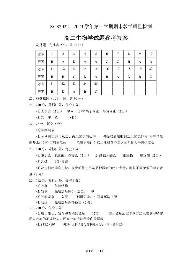 2022-2023学年河南省许昌市高二上学期期末考试 生物 PDF版01