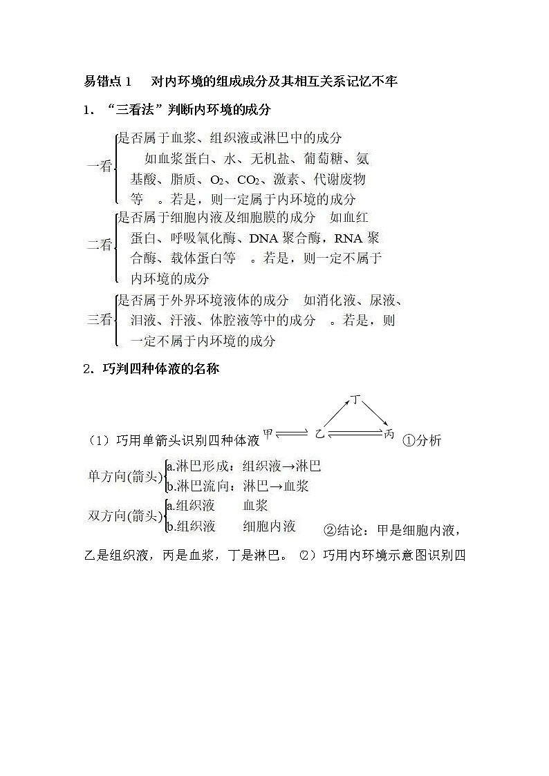 高考生物易错点：人体的内环境与稳态第1页