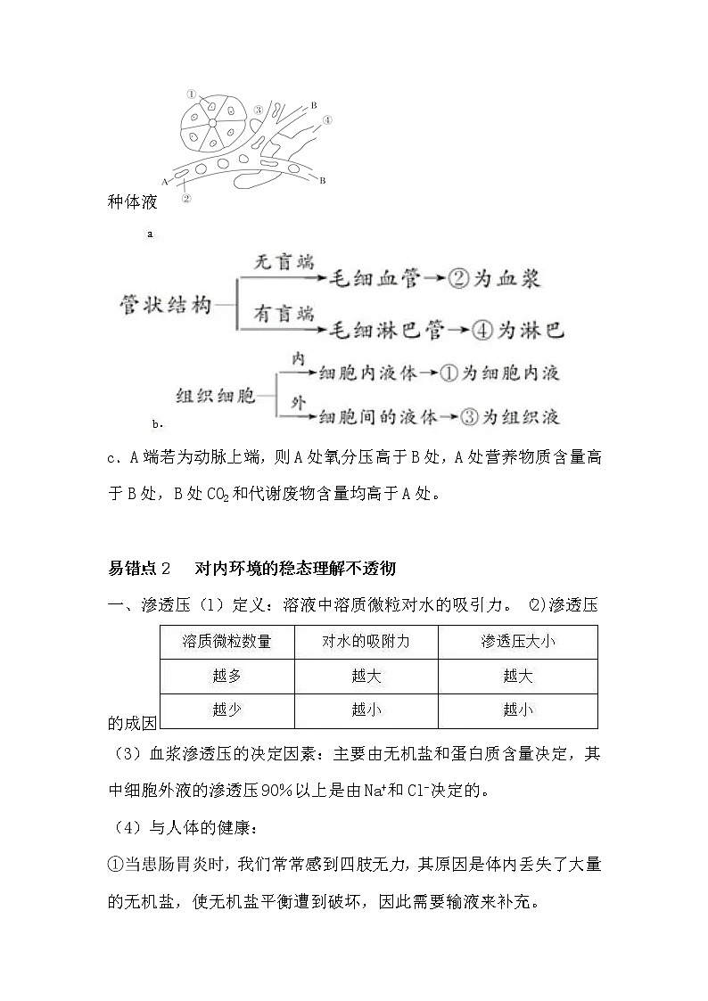高考生物易错点：人体的内环境与稳态第2页
