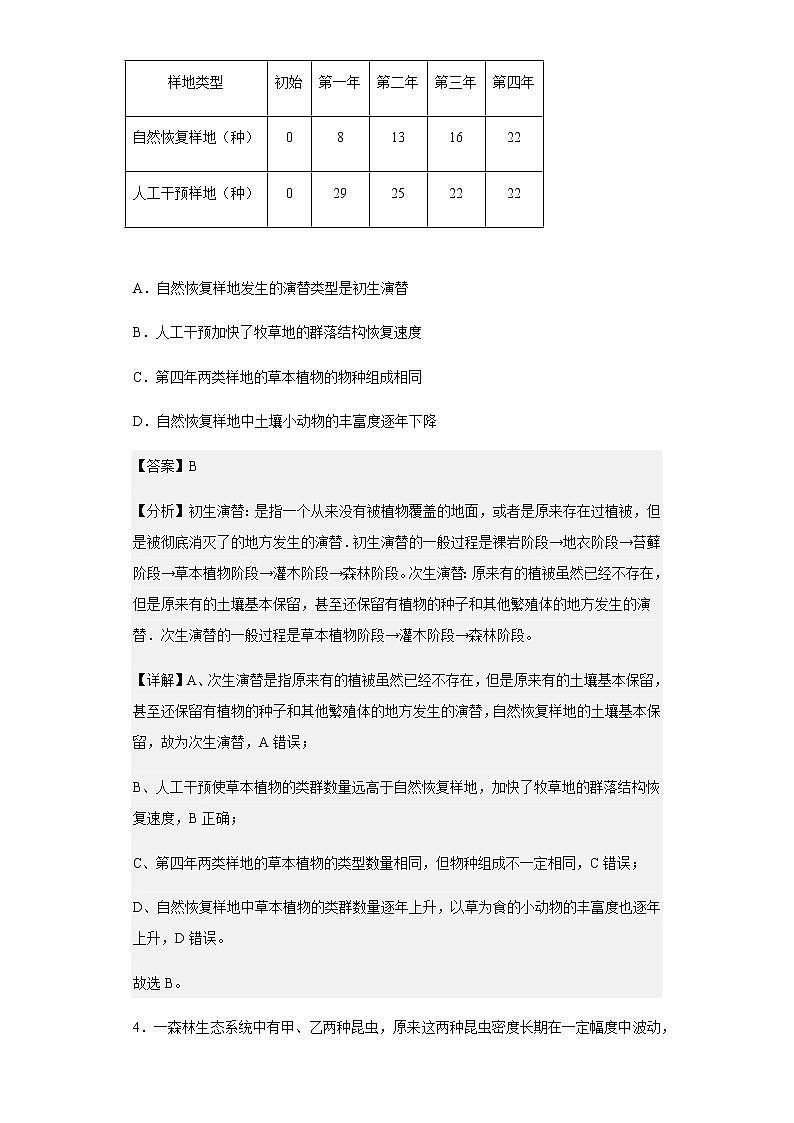 2022-2023学年河南省洛阳市宜阳县一中高二上学期第六次能力达标测试生物试题含解析03