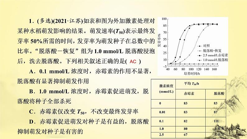 2023届高三二轮复习生物：生命观念之微专题课件PPT第3页