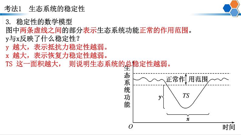 2023届高三生物二轮复习课件： 生态平衡和常见环境问题治理第6页