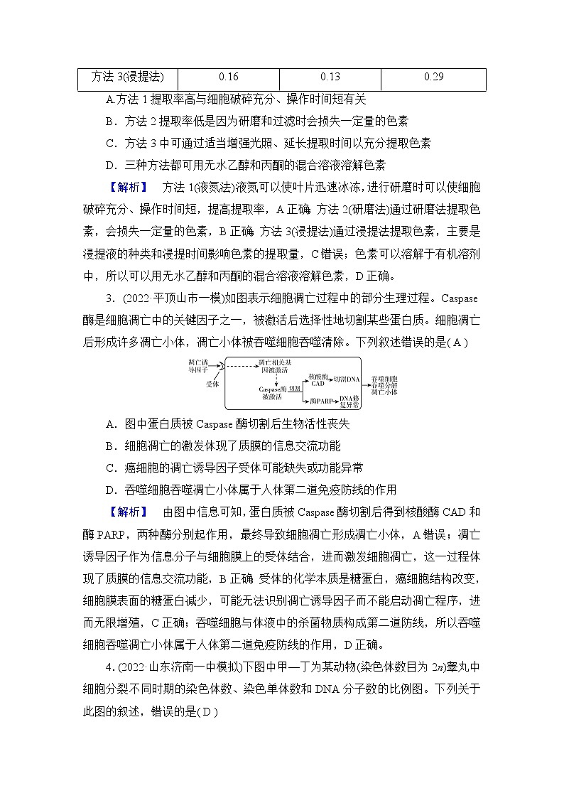 2023届高考生物二轮复习选择专题练5含答案第2页