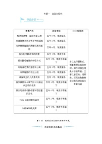 2023届高考生物二轮复习基础实验和生物科研史学案