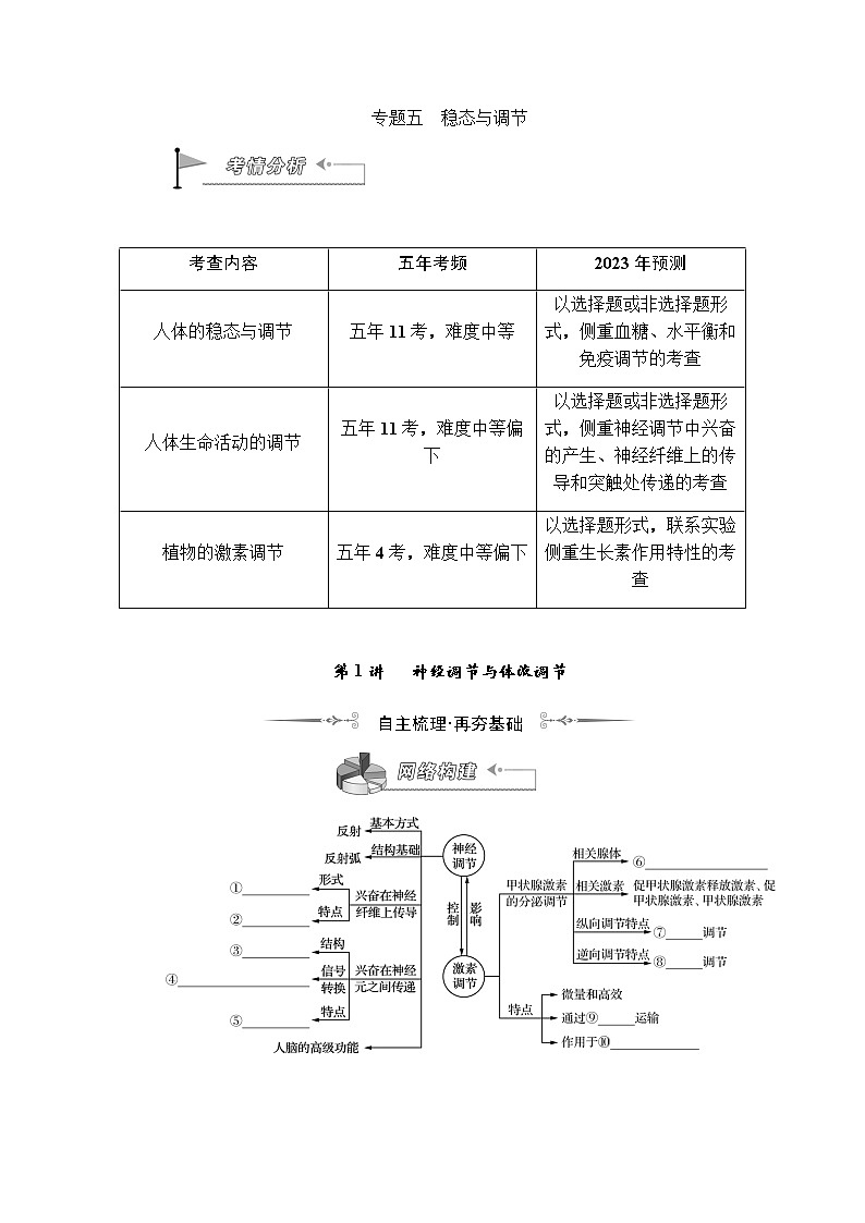 2023届高考生物二轮复习神经调节与体液调节学案01
