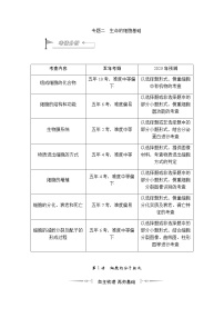 2023届高考生物二轮复习细胞的分子组成学案