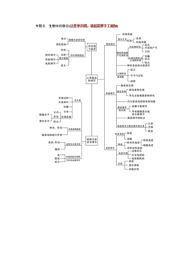 2023届高考生物二轮复习神经调节和体液调节学案含答案01