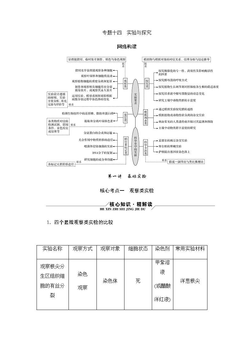 2023届高考生物二轮复习基础实验学案含答案01