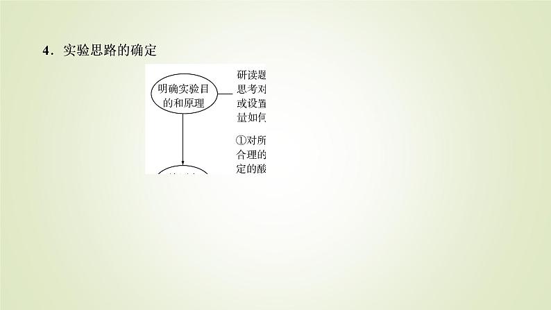 2023届高考生物二轮复习实验设计题解题分析课件08