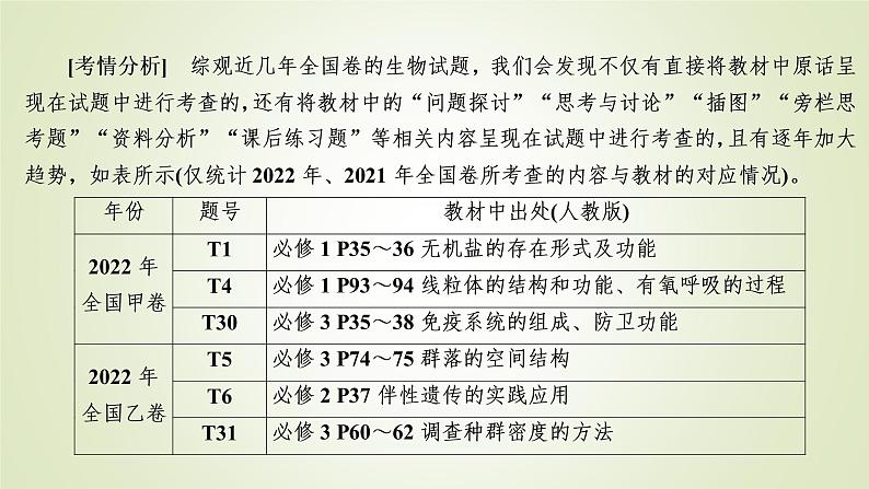 2023届高考生物二轮复习高考新趋势课件1第3页