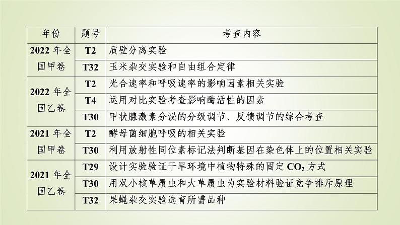 2023届高考生物二轮复习高考新趋势课件4第4页