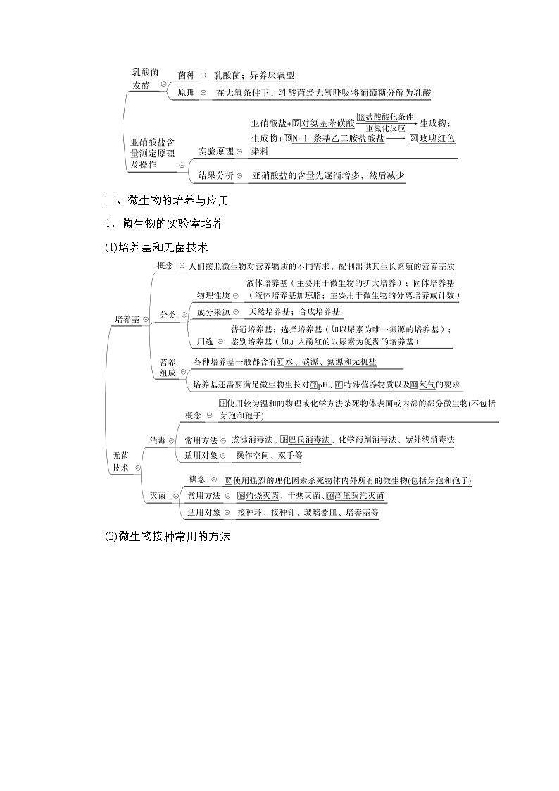 人教版高中生物选择性必修三回归教材生物技术实践学案02