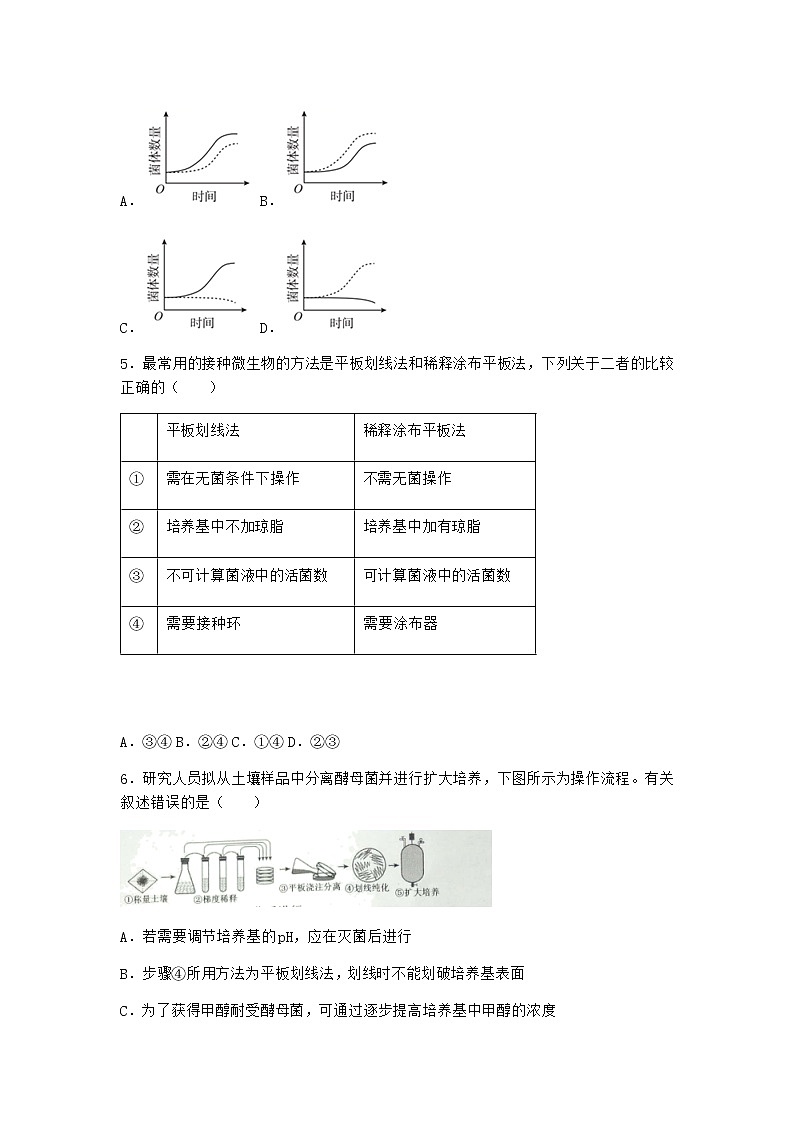 北师大版高中生物选择性必修3第五节发酵工程的应用作业含答案1第2页