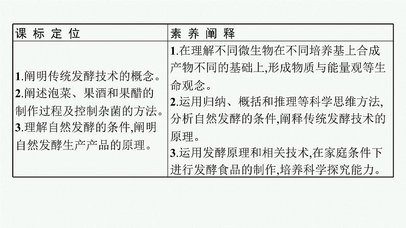 北师大版高中生物选择性必修三传统发酵技术课件第3页