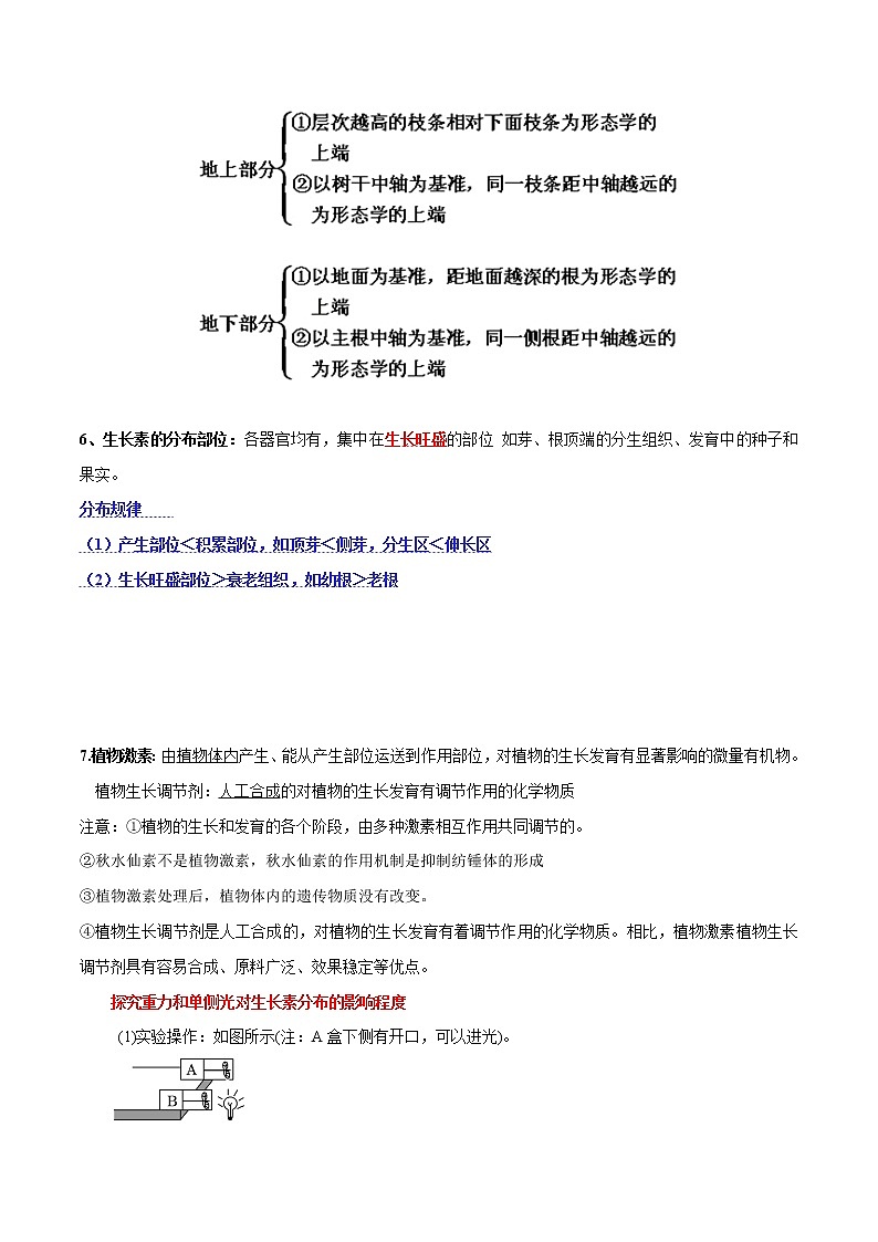 高中生物专题16 植物的激素调节-2021年高考生物一轮复习知识点梳理与归纳第3页