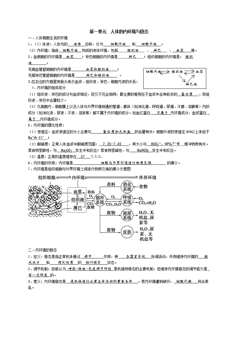 高中生物专题1 动物和人体生命活动的调节-【复习宝典】2021年高考生物必修知识点归纳（背记版）第1页