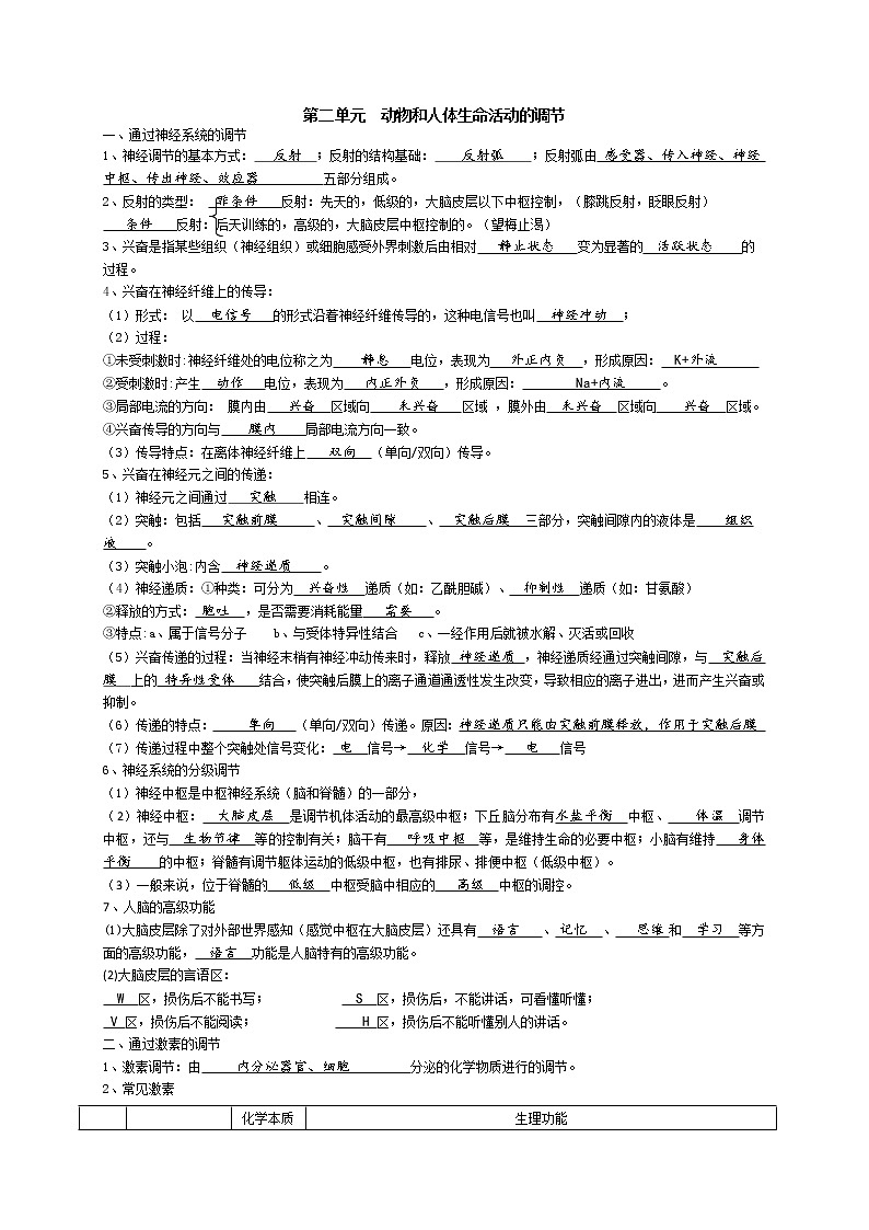 高中生物专题1 动物和人体生命活动的调节-【复习宝典】2021年高考生物必修知识点归纳（背记版）第2页