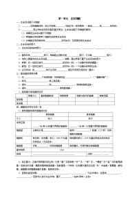 高中生物专题1 细胞的分子组成和结构-【复习宝典】2021年高考必修知识点归纳（默写版）