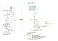 高中生物专题1.2 细胞中的元素和化合物(思维导图)-2021年高考生物大一轮复习紧跟教材(1)