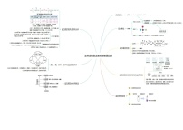 高中生物专题1.3 生命活动的主要承担者——蛋白质（思维导图）-2021年高考生物大一轮复习紧跟教材(1)