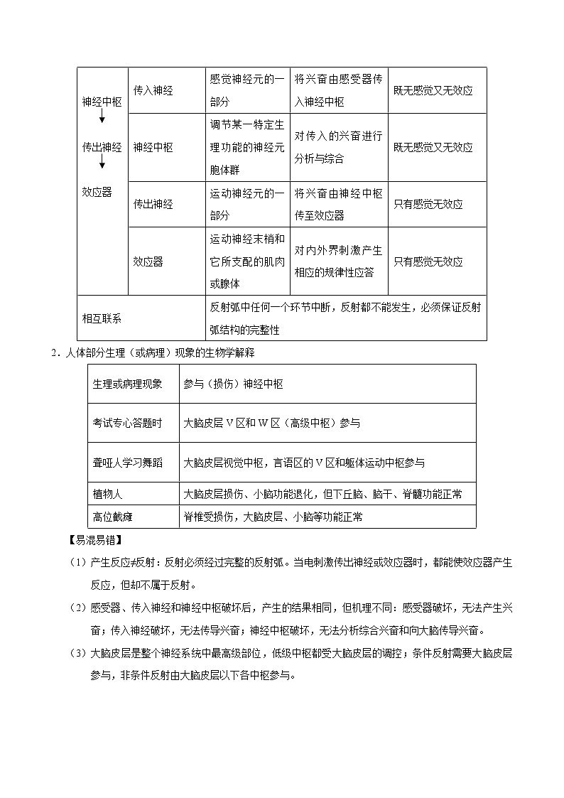 高中生物解密16 神经调节（讲义）-【高频考点解密】2021年高考生物二轮复习讲义+分层训练第2页
