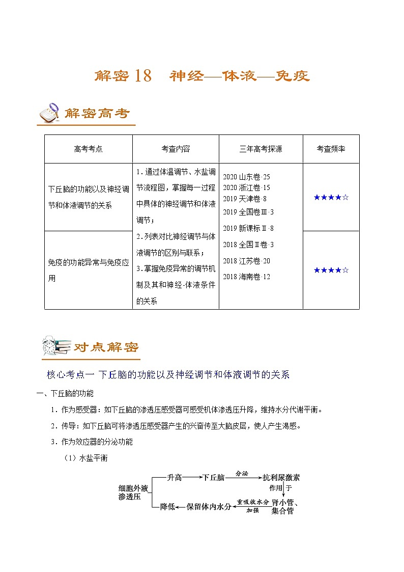高中生物解密18 神经—体液—免疫（讲义）-【高频考点解密】2021年高考生物二轮复习讲义+分层训练第1页