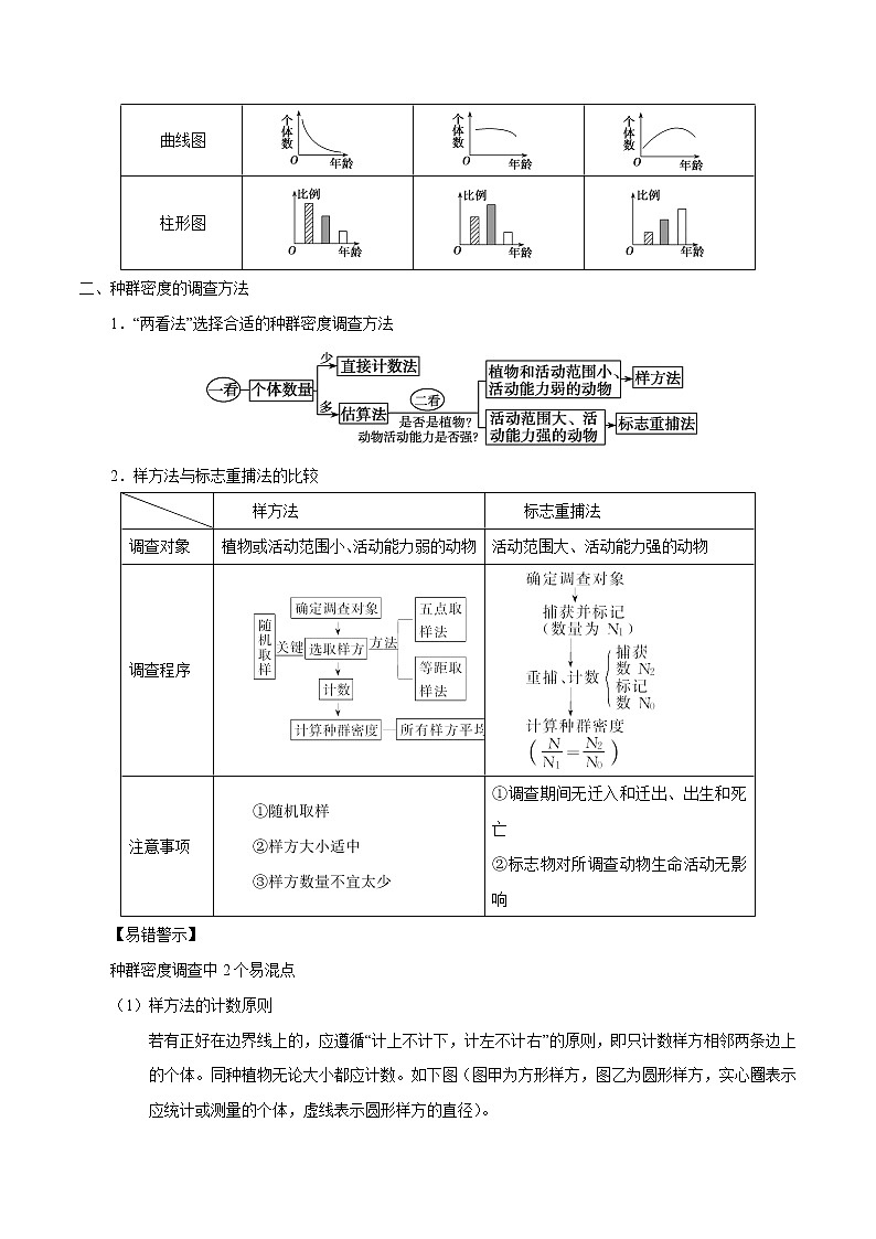 高中生物解密20 种群和群落（讲义）-【高频考点解密】2021年高考生物二轮复习讲义+分层训练第3页