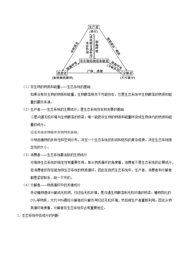 高中生物解密21 生态系统的结构和功能（讲义）-【高频考点解密】2021年高考生物二轮复习讲义+分层训练第2页