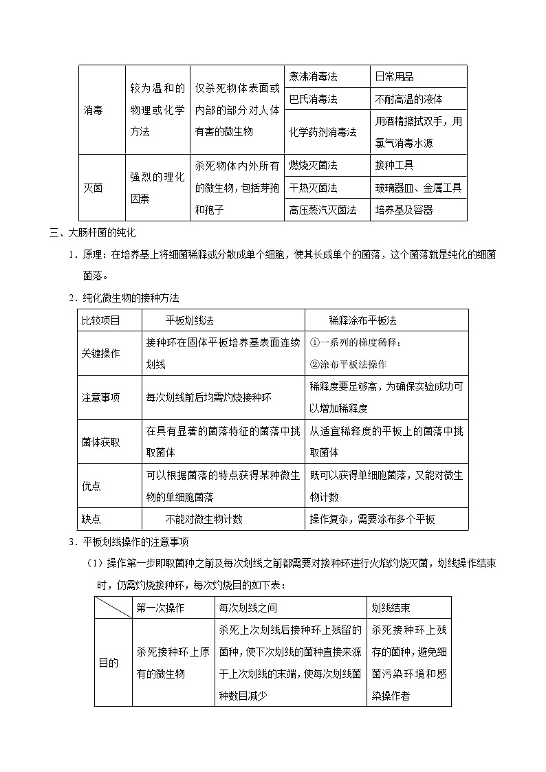高中生物解密23 微生物的培养与利用（讲义）-【高频考点解密】2021年高考生物二轮复习讲义+分层训练第3页