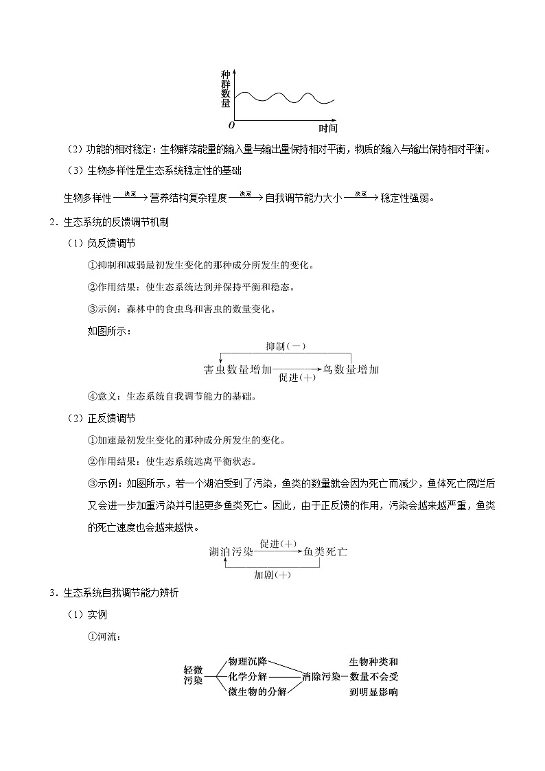高中生物解密22 生态系统的稳定性、生物多样性及环境保护（讲义）-【高频考点解密】2021年高考生物二轮复习讲义+分层训练第2页
