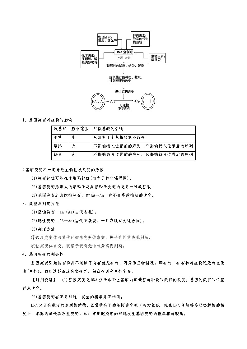 专题21 生物变异-高三毕业班生物常考点归纳与变式演练（解析版）第3页