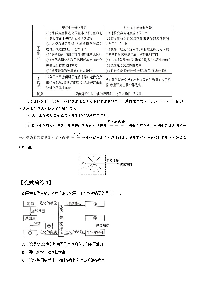 专题24 现代生物进化理论-高三毕业班生物常考点归纳与变式演练（解析版）第3页