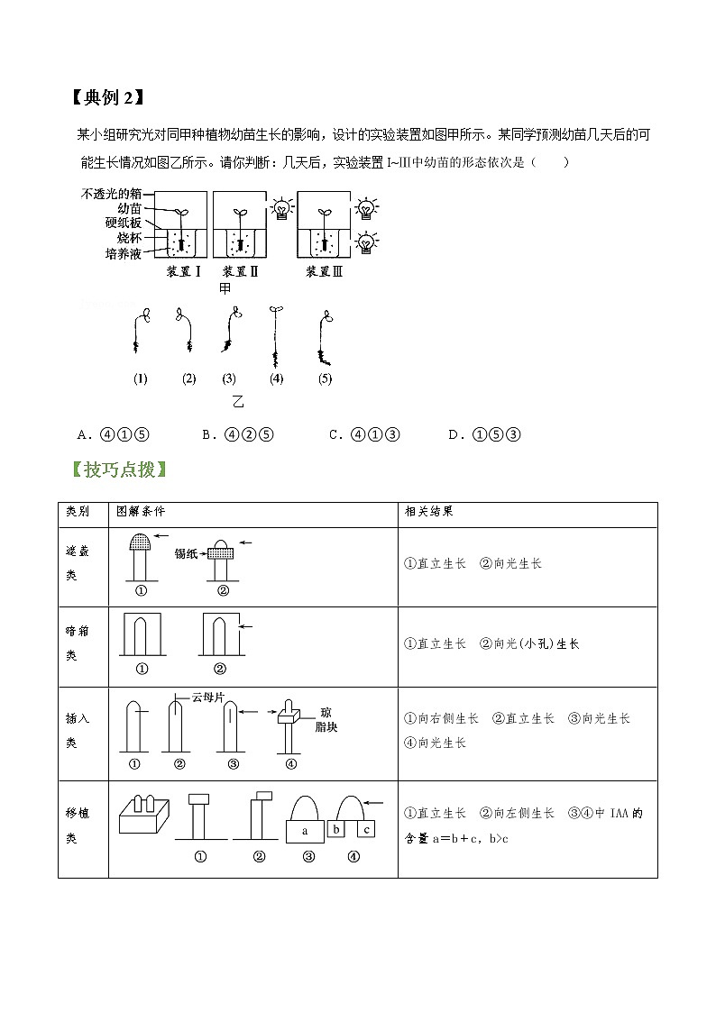 专题29 植物的激素调节-高三毕业班生物常考点归纳与变式演练（原卷版）第2页