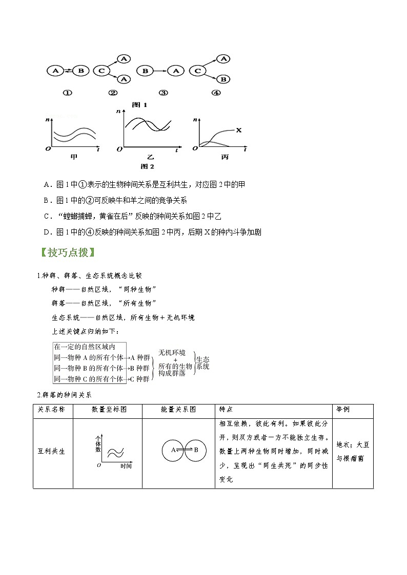 专题31 群落的结构和演替-高三毕业班生物常考点归纳与变式演练（原卷版）第2页