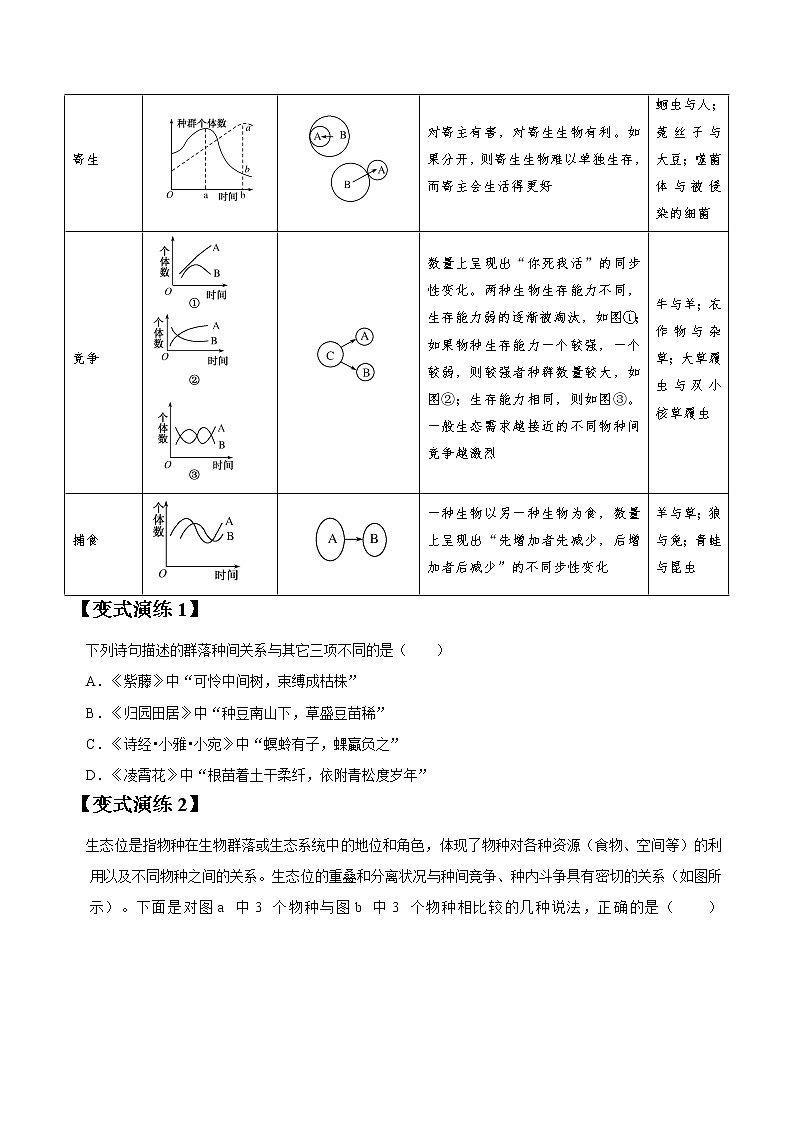 专题31 群落的结构和演替-高三毕业班生物常考点归纳与变式演练（原卷版）第3页
