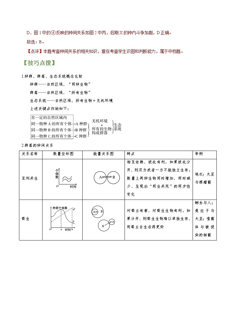 专题31 群落的结构和演替-高三毕业班生物常考点归纳与变式演练（解析版）第3页