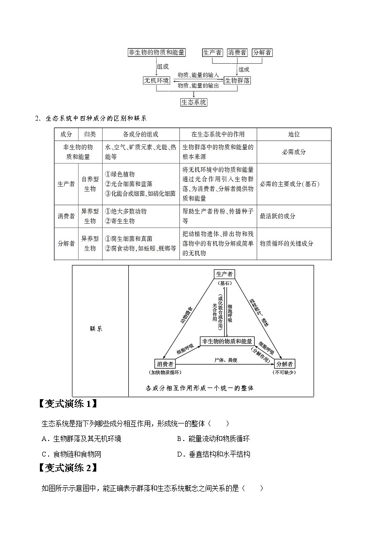 专题32 生态系统的结构-高三毕业班生物常考点归纳与变式演练（原卷版）第2页