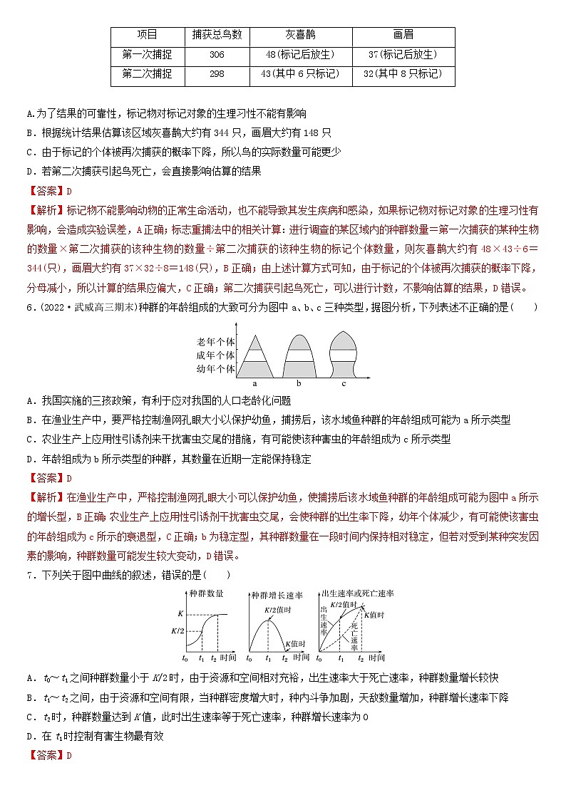 必刷06 生物与环境(共29题)-【百题大过关】2023年高考生物总复习高频考点+常考题型必刷题02
