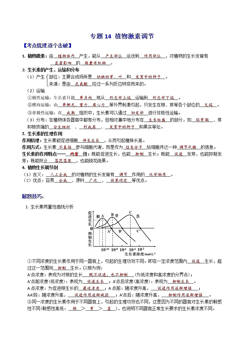 2023年高考生物必备知识大串讲专题14 植物激素调节（教师版）第1页