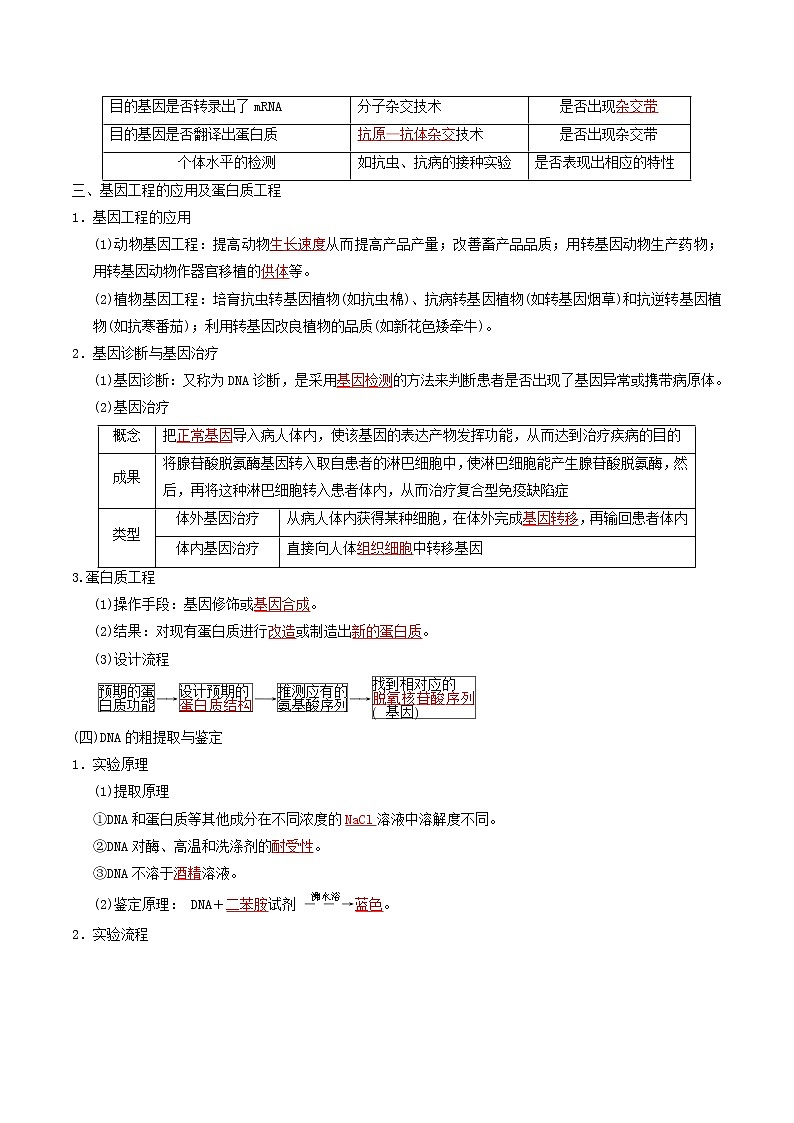 2023年高考生物必备知识大串讲专题19 基因工程（教师版）第2页