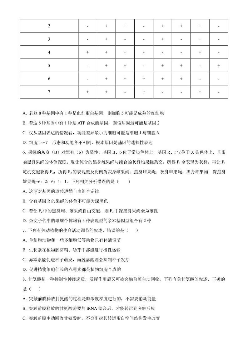 2021届福建省莆田市高三下学期5月第三次教学质量检测生物试题 PDF版02
