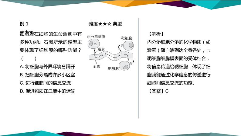 3.1《细胞膜的结构和功能》课件PPT+同步练习（含答案）08