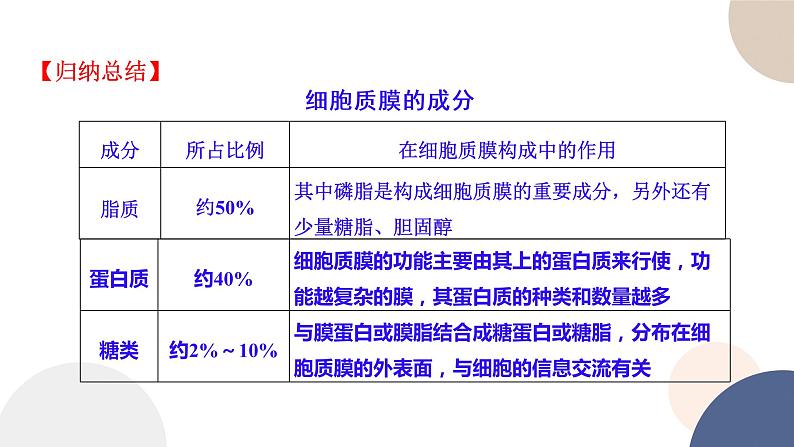 第二章- 第二节  细胞——生命活动的基本单位 课时1（课件PPT）07