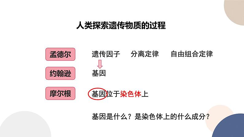 第二章 第一节 DNA是主要的遗传物质（课件PPT）第2页