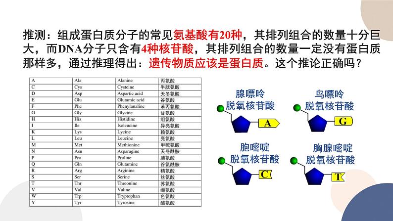 第二章 第一节 DNA是主要的遗传物质（课件PPT）第4页