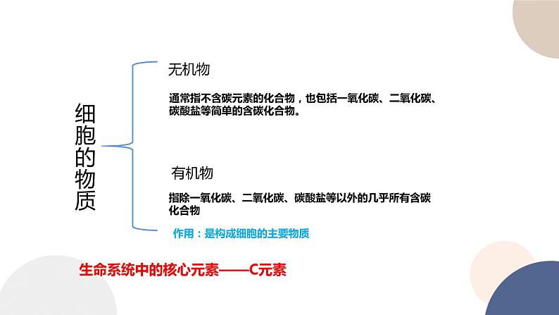 第一章- 第二节 生物大分子以碳链为骨架 课时1（课件PPT）04