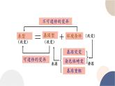 第四章- 第一节 基因突变可能引起性状改变（课件PPT）