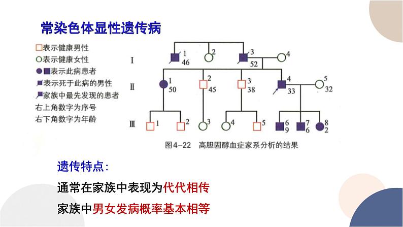 第四章- 第四节 人类遗传病是可以检测和预防的（课件PPT）第7页