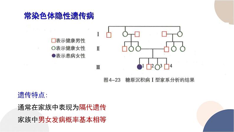 第四章- 第四节 人类遗传病是可以检测和预防的（课件PPT）第8页